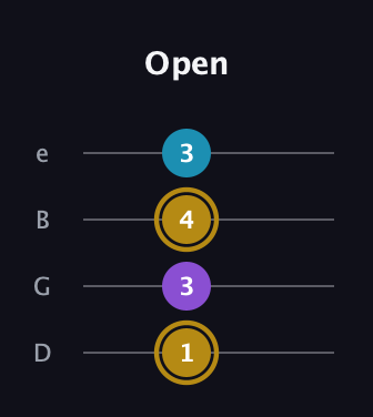 D♯ Major guitar tab — Open (1 3 4 3) in Chicago (DGBE)