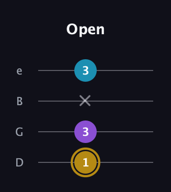 D♯ Major guitar tab — Open (1 3 x 3) in Chicago (DGBE)