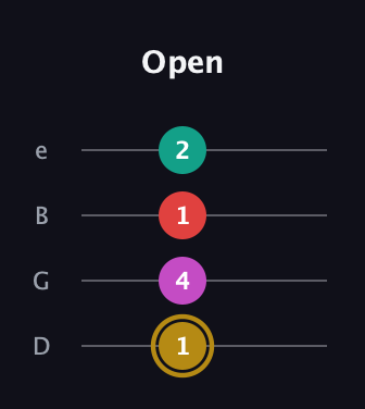 D♯ Minor 6th Sharp 5th guitar tab — Open (1 4 1 2) in Chicago (DGBE)
