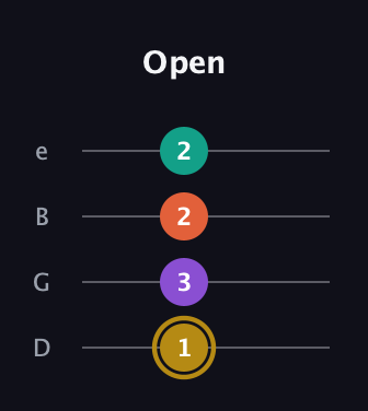 D♯ Minor 7th Sharp 9th guitar tab — Open (1 3 2 2) in Chicago (DGBE)
