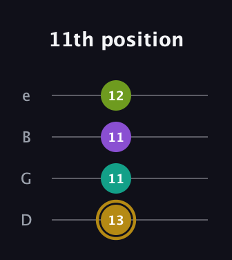 D♯ Minor Flat 9th guitar tab — 11th position (13 11 11 12) in Chicago (DGBE)