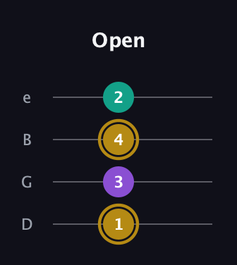 D♯ Minor Sharp 9th guitar tab — Open (1 3 4 2) in Chicago (DGBE)