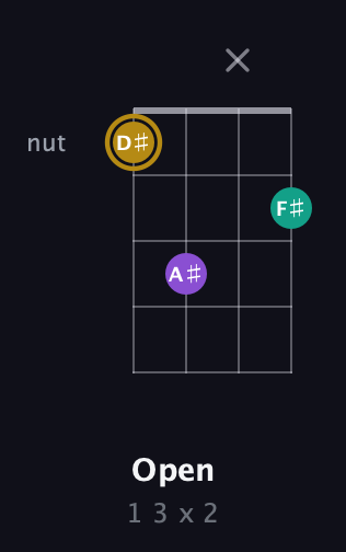 D♯ Minor Sharp 9th guitar chord — Open (1 3 x 2) fretboard diagram in Chicago (DGBE)