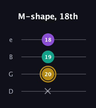 D♯ Minor guitar tab — M-shape, 18th (x 20 19 18) in Chicago (DGBE)