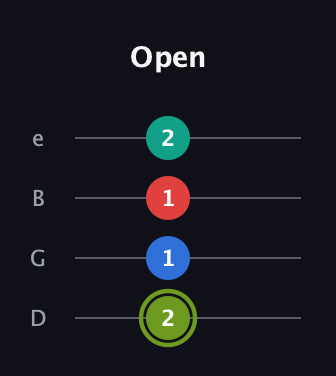 E Augmented Added 9th guitar tab — Open (2 1 1 2) in Chicago (DGBE)