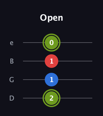 E Augmented Flat 13th guitar tab — Open (2 1 1 0) in Chicago (DGBE)