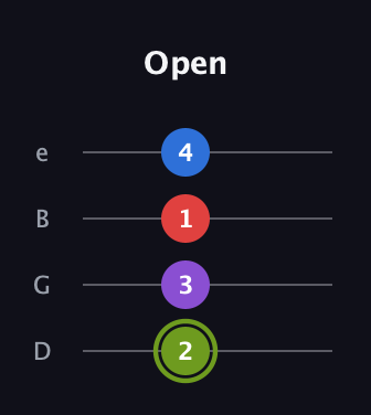 E Augmented Flat 5th guitar tab — Open (2 3 1 4) in Chicago (DGBE)