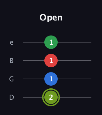 E Augmented Flat 9th guitar tab — Open (2 1 1 1) in Chicago (DGBE)