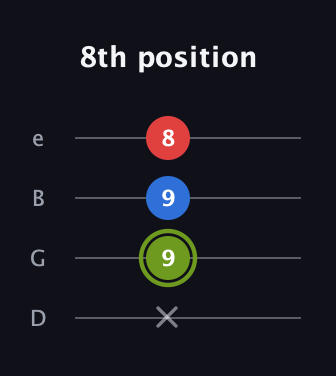 E Augmented guitar tab — 8th position (x 9 9 8) in Chicago (DGBE)