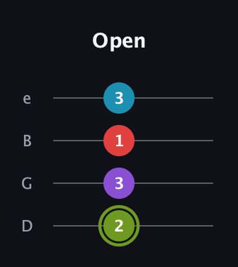 E Diminished Sharp 5th guitar tab — Open (2 3 1 3) in Chicago (DGBE)