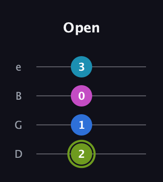 E Major Sharp 9th guitar tab — Open (2 1 0 3) in Chicago (DGBE)
