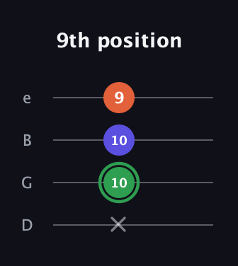 F Augmented Flat 13th guitar tab — 9th position (x 10 10 9) in Chicago (DGBE)