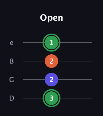 F Augmented Flat 13th guitar tab — Open (3 2 2 1) in Chicago (DGBE)