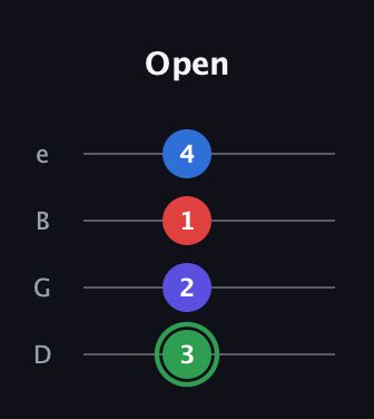 F Major Sharp 9th guitar tab — Open (3 2 1 4) in Chicago (DGBE)