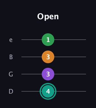 F♯ Augmented-major 7th guitar tab — Open (4 3 3 1) in Chicago (DGBE)