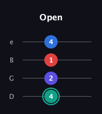 F♯ Diminished Added 2nd guitar tab — Open (4 2 1 4) in Chicago (DGBE)