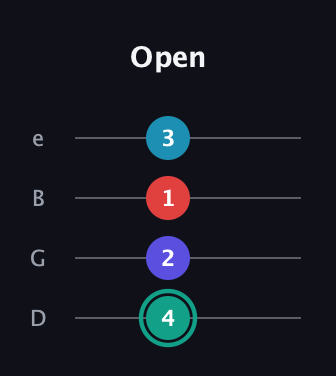 F♯ Diminished Flat 9th guitar tab — Open (4 2 1 3) in Chicago (DGBE)