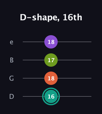 F♯ Dominant 7th Sharp 13th guitar tab — D-shape, 16th (16 18 17 18) in Chicago (DGBE)
