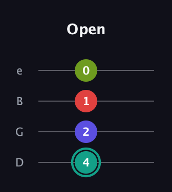 F♯ Half-Diminished 7th guitar tab — Open (4 2 1 0) in Chicago (DGBE)