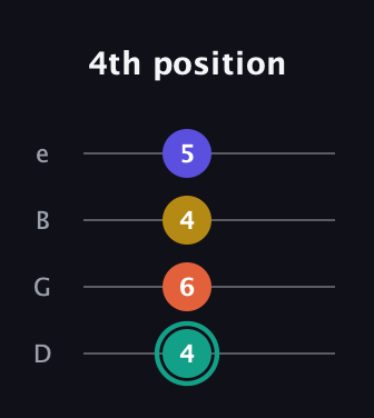 F♯ Minor 6th Sharp 9th guitar tab — 4th position (4 6 4 5) in Chicago (DGBE)
