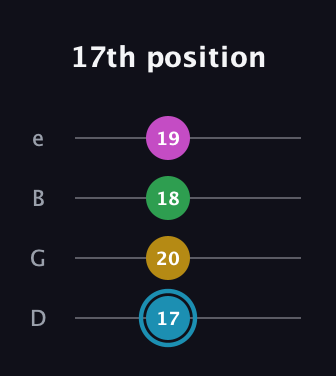 G Augmented Sharp 13th guitar tab — 17th position (17 20 18 19) in Chicago (DGBE)
