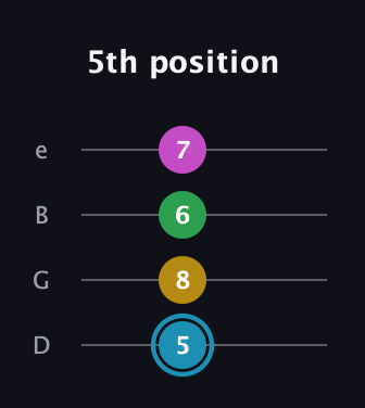 G Augmented Sharp 13th guitar tab — 5th position (5 8 6 7) in Chicago (DGBE)