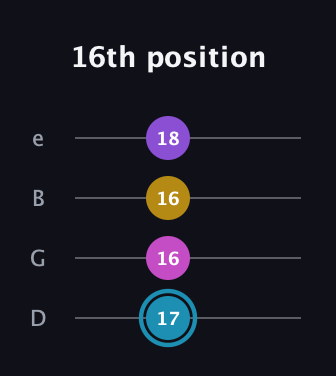 G Augmented Sharp 9th guitar tab — 16th position (17 16 16 18) in Chicago (DGBE)