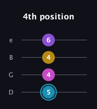 G Augmented Sharp 9th guitar tab — 4th position (5 4 4 6) in Chicago (DGBE)