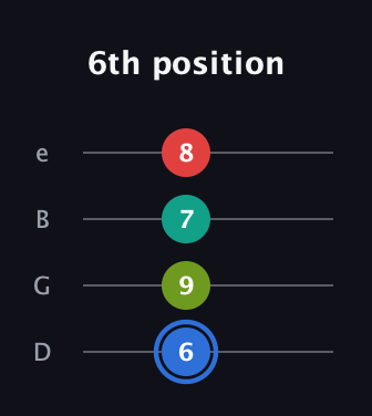 G♯ Augmented 7th guitar tab — 6th position (6 9 7 8) in Chicago (DGBE)