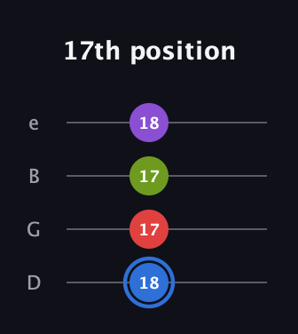 G♯ Augmented Added 2nd guitar tab — 17th position (18 17 17 18) in Chicago (DGBE)