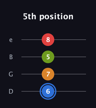 G♯ Augmented Flat 5th guitar tab — 5th position (6 7 5 8) in Chicago (DGBE)