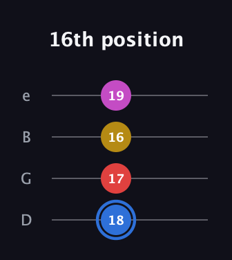 G♯ Major Sharp 9th guitar tab — 16th position (18 17 16 19) in Chicago (DGBE)