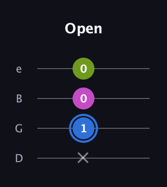 G♯ Minor Sharp 5th guitar tab — Open (x 1 0 0) in Chicago (DGBE)