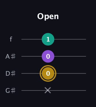 D♯ Minor Sharp 9th guitar tab — Open (x 0 0 1) in Irish Tenor (GDAE) · Capo 1
