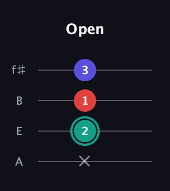 F♯ Diminished Sharp 9th guitar tab — Open (x 2 1 3) in Irish Tenor (GDAE) · Capo 2