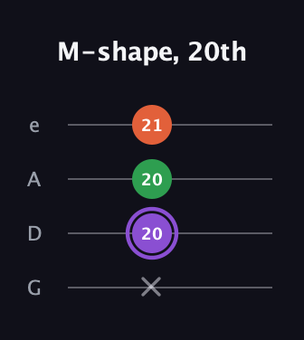 A♯ Minor Sharp 9th guitar tab — M-shape, 20th (x 20 20 21) in Irish Tenor (GDAE)
