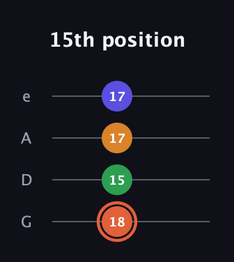 C♯ Augmented Flat 9th guitar tab — 15th position (18 15 17 17) in Irish Tenor (GDAE)
