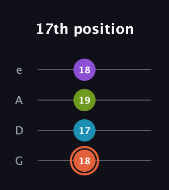C♯ Diminished 7th Sharp 9th guitar tab — 17th position (18 17 19 18) in Irish Tenor (GDAE)