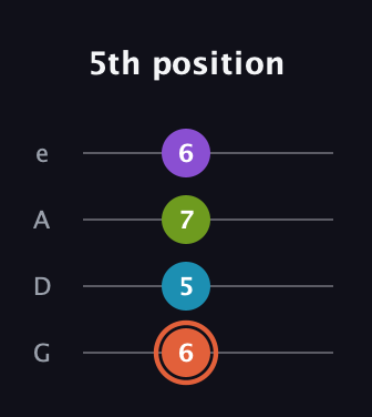 C♯ Diminished 7th Sharp 9th guitar tab — 5th position (6 5 7 6) in Irish Tenor (GDAE)