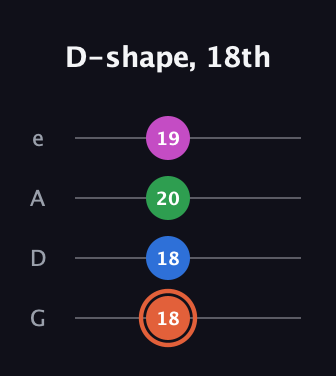 C♯ Major Sharp 13th guitar tab — D-shape, 18th (18 18 20 19) in Irish Tenor (GDAE)
