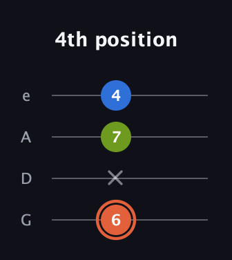 C♯ Minor Sharp 9th guitar tab — 4th position (6 x 7 4) in Irish Tenor (GDAE)
