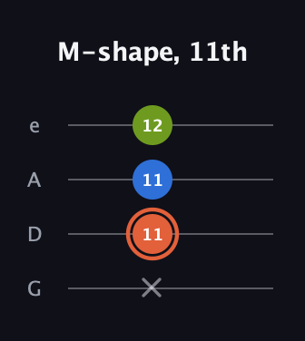 C♯ Minor Sharp 9th guitar tab — M-shape, 11th (x 11 11 12) in Irish Tenor (GDAE)