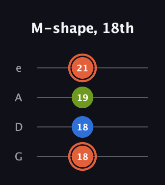 C♯ Minor Sharp 9th guitar tab — M-shape, 18th (18 18 19 21) in Irish Tenor (GDAE)