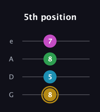 D♯ Augmented Added 9th guitar tab — 5th position (8 5 8 7) in Irish Tenor (GDAE)