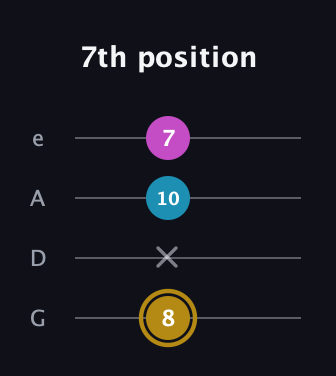 D♯ Augmented Flat 13th guitar tab — 7th position (8 x 10 7) in Irish Tenor (GDAE)