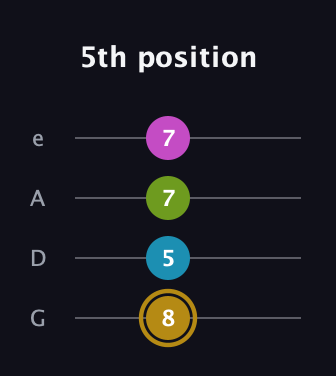 D♯ Augmented Flat 9th guitar tab — 5th position (8 5 7 7) in Irish Tenor (GDAE)