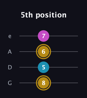 D♯ Augmented guitar tab — 5th position (8 5 6 7) in Irish Tenor (GDAE)