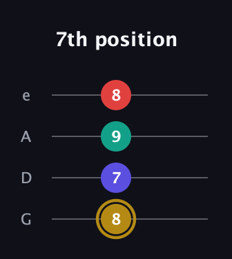 D♯ Diminished 7th Sharp 9th guitar tab — 7th position (8 7 9 8) in Irish Tenor (GDAE)