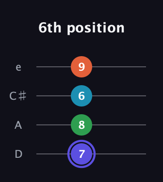 A Augmented 7th Sharp 13th guitar tab — 6th position (7 8 6 9) in Plectrum (CGBD) · Capo 2