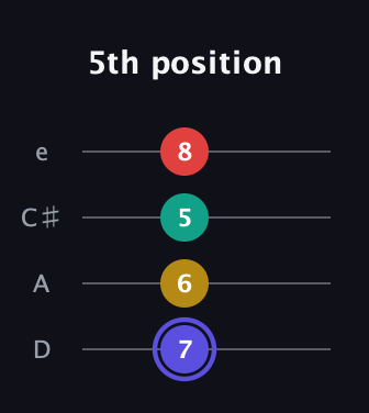 A Diminished 7th Sharp 9th guitar tab — 5th position (7 6 5 8) in Plectrum (CGBD) · Capo 2